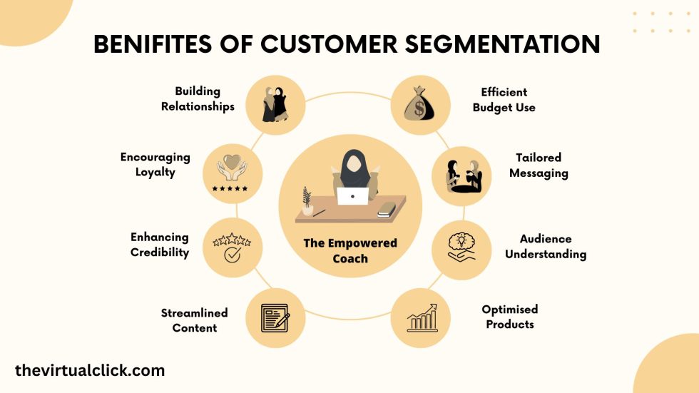 Customer Segmentation - Benefits of Dividing Your Audience - The ...